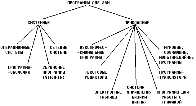 09 Программное обеспечение ПК.